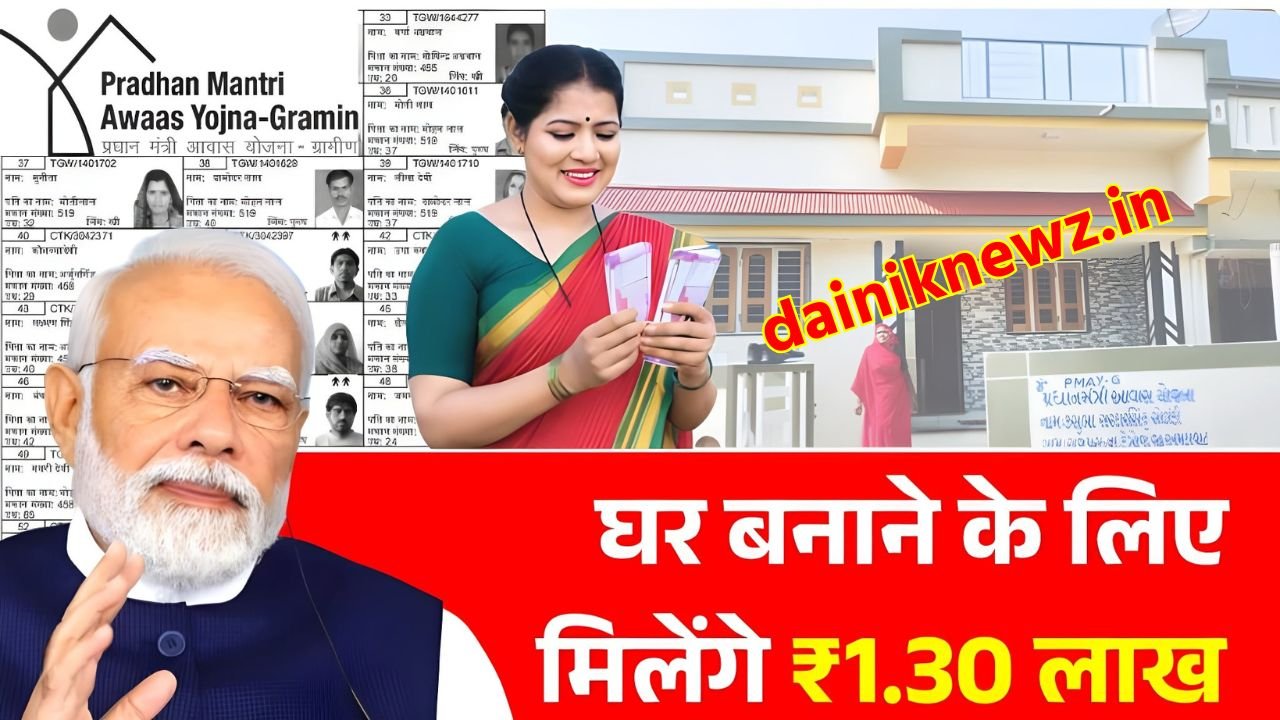PM Awas Yojana 2026