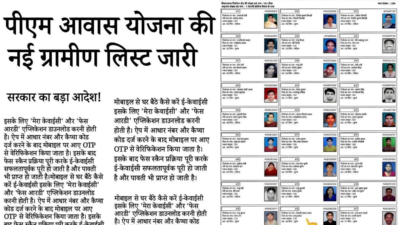 PMAY Gramin New List 2026